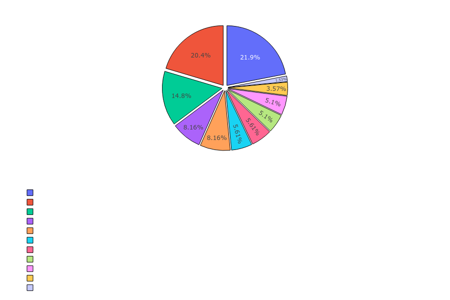 Amazon Skills Distribution