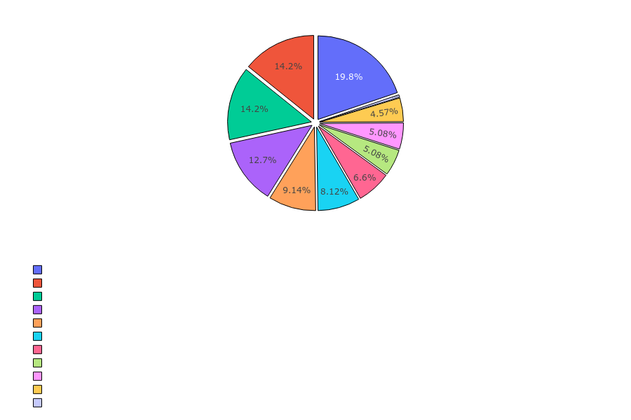 Amazon Skills Distribution