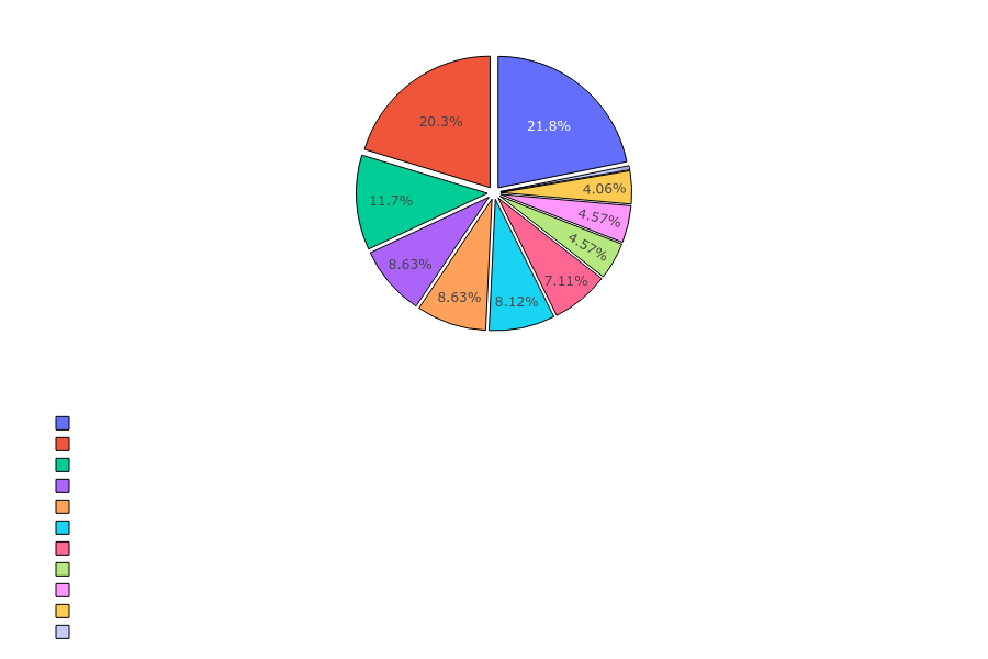 Amazon Skills Distribution