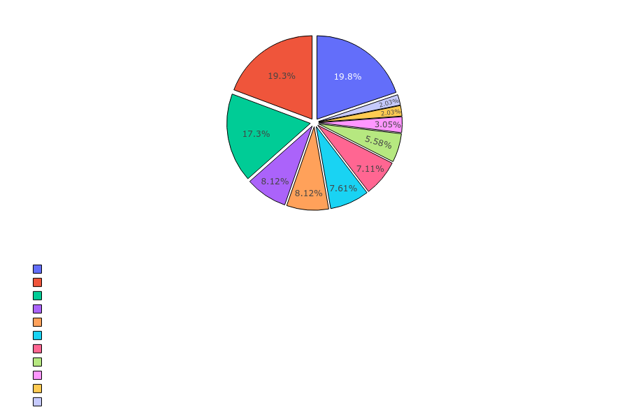 Amazon Skills Distribution